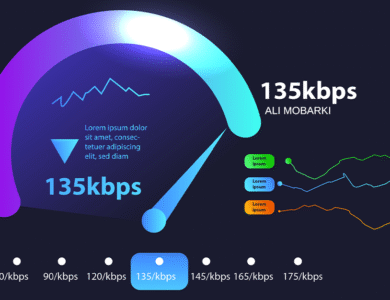 Site speed