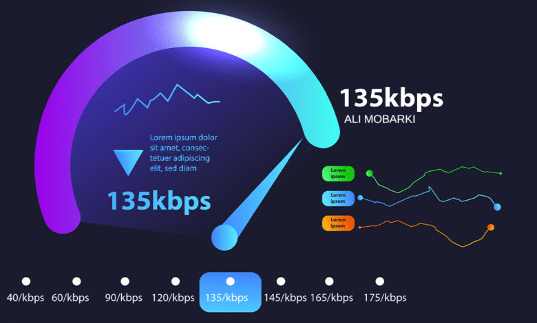 Site speed